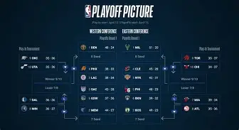 洛杉矶快船球员名单